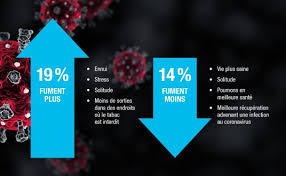 Les cigarettes et le tabagisme. Que Sait On Sur Les Liens Entre Le Tabagisme Et La Covid 19 Info Tabac