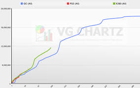 Gc Ps3 And 360 Salesps3blog Net