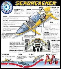 Seabreacher J Seabreacher The Ultimate Diving Machine Water Crafts Power Boats Water Jet