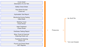 Piping Hydrostatic Testing Overview Qa Qc Construction