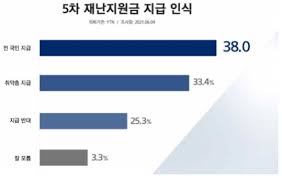 Maybe you would like to learn more about one of these? 5ì°¨ì¬ëì§ìê¸ ì ì²­ ëì ì½ë¡ë í¬í¼