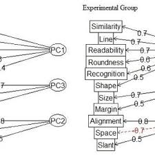 The definition of illegible is followed by practically usable example sentences which allow you to construct your own sentences based on it. Pdf Effect Of Visual Motor Integration Training On Legibility Of Urdu Handwriting
