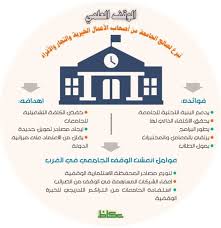 الأوقاف ونظام الجامعات الجديد أخبار السعودية صحيقة عكاظ