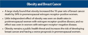 A second breast cancer (this is different from the first cancer coming back.) Obesity Increases Breast Cancer Mortality In Premenopausal Women With Estrogen Receptor Positive Disease The Asco Post