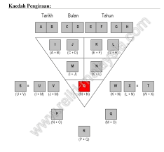 Karakter dari zodiak rising sign merupakan versi dirimu yang pertama dilihat seseorang. Reiki Malaysia Assalamualaikum Hari Ini Saya Nak Berkongsi Rahsia Pengiraan Tarikh Lahir Metafizik Peringkat Asas Kepada Semua Sila Share Jika Mahu Cara Pengiraan Tarikh Lahir Metafizik Contohnya 18 Disember