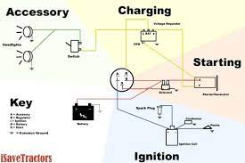 Recently the switch was dismantled to replace the barrel and key but when the wiring plug was removed from the back of the switch it fell apart and now the wiring is scrambled. Ignition Switch 3497644 Wiring Diagram House Electrical Wiring Diagram Symbols Uk 1991rx7 Ikikik Jeanjaures37 Fr