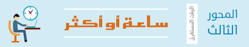 خطة عملية لتعلم واكتساب اللغة الانجليزية ذاتيا الأكثر شمولا وتفصيلا