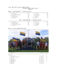 2008 WBL Track & Field Championships
