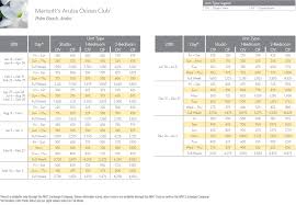 Marriott Aruba Ocean Club Points Chart Resort Info