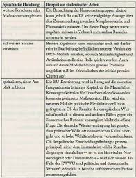 Allerdings stellt es sich auch als häufige fehlerquelle heraus, denn so manch ein. Fazit Schreiben Mit Beispielen Fur Die Bachelorarbeit