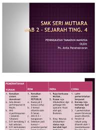 Adakah anda calon sijil pelajaran malaysia (spm) tahun 2020? 54934182 Nota Ringkas Sejarah Bab 2 Tingkatan 4
