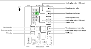 Motogurumag.com is an online resource with guides & diagrams for all kinds of vehicles. 2002 Altima Fuse Panel Diagram 2012 Ford F 650 Fuse Box Diagram Podewiring Kdx 200 Jeanjaures37 Fr