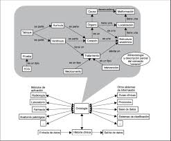 Pregunta 1 correcta puntúa 1.0 sobre 1.0 marcar pregunta enunciado de la pregunta subprograma es: Figura N 1 Descripcion Parcial Del Concepto Corazon En Una Download Scientific Diagram