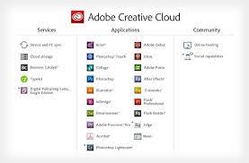 You'll get 20+ desktop and mobile apps, plus 100gb of cloud storage, and more. Ù†Ø·Ø§Ù‚ Ù…Ù†Ø·Ù‚ Ø´Ø§Ø¨ Adobe Creative Suite Apps Dsvdedommel Com