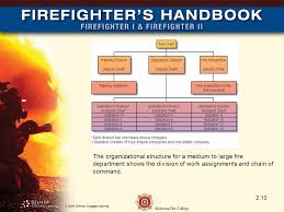 Fire Department Organization Command And Control Ppt