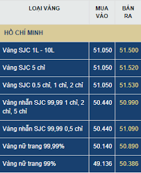 Jun 12, 2021 · giá vàng hôm nay ngày 5/8: Gia Vang Trong NÆ°á»›c Va Tháº¿ Giá»›i Hom Nay 22 7 Xo Ä'á»• Má»i Ká»· Lá»¥c Thá»i Ä'áº¡i