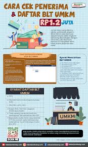 Kabar baik terkait bpum ini sempat disampaikan oleh menteri keuangan (menkeu) sri mulyani indrawati untuk membantu pelaku umkm di. Cara Cek Penerima Syarat Daftar Blt Umkm Rp1 2 Juta Kabar Jombang