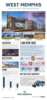 About west memphis utilities (ar) west memphis utilities (ar) customers added this company profile to the doxo directory. The City Of West Memphis Home Facebook