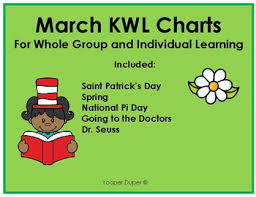 March Kwl Charts