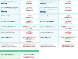 住友 生命 保険 ファンド デメリット