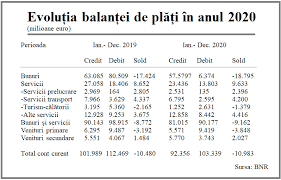 În final ca şi o idee sau o concluzie mai bine spusă, centrala incidentelor de plăţi este extrem de utiliă care ajută foarte mult. Bancherul Centrala Incidentelor De Plati Cip De La Bnr Cerere Informatii Si Stergere