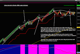 Ninjatrader 8.0.0.5 puede descargarse desde nuestra biblioteca de. Gordon S Ninjatrader 8 Renko Indicators