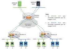 Virtual Routing And Forwarding Wikipedia