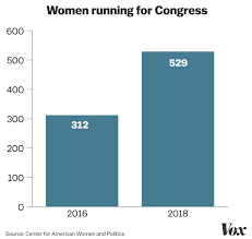 12 Charts That Explain The Record Breaking Year Women Have