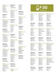 Maybe you would like to learn more about one of these? F260 Bible Reading Plan 2018 Fill Online Printable Fillable Blank Pdffiller