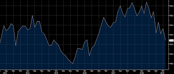 us april ism manufacturing index 52 8 vs 55 0 expected