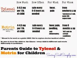 How Often Can You Give Tylenol And Motrin To Toddler