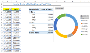 How To Create A Pie Chart From A Pivot Table Excelchat