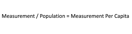 Used primarily in economics, pci utilizes average income to calculate and present the standard of livingstandard of livingthe standard of. What Is Per Capita