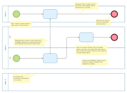 Veracious Swimming Pool Flow Chart Swim Lane Diagram