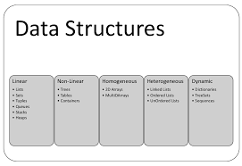 Classification Of Data Structures Structural Design Patterns Hands On Data Structures And Data Science Learning Data Structures Basic Computer Programming