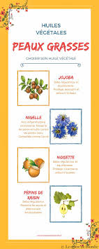 Epingle Sur Suivre Mon Blog