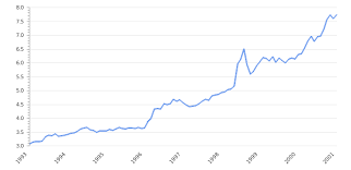 Using this website, you can find the current exchange rate for the south african rand and a calculator to convert from to dollars. Us Dollar To South African Rand Rate Usd Zar Chart Take Profit Org