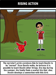 The Scarlet Ibis By James Hurst Plot Diagram Let S Create A Plot Diagram For The Scarlet Ibis Using Storyboard That Here Is A Clo Ibis Scarlet Plot Diagram