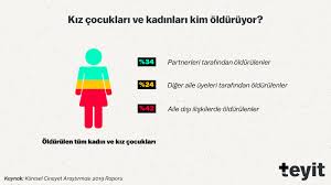 2019 kadın, barış ve güvenlik endeksi araştırmasına göre; Bm Verilerindeki Cinayet Oranlarina Bakilarak Kadina Siddet Abartiliyor Denebilir Mi