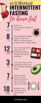 This type of intermittent fasting plan may be a good option for beginners. 16 8 Intermittent Fasting Schedule And Meal Plan Intermittent Fasting Diet Lose 10 Lbs Diet And Nutrition