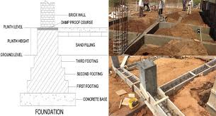 Foundation beam installation presented by wafrp members: Tie Beam And Plinth Beam Difference Concrete Tie Beam
