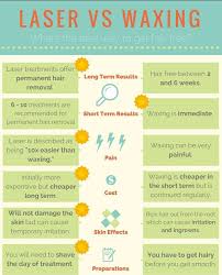 How much does laser hair removal cost? Paradis Waxing Laser Beauty Wax Vs Laser Hair Removal Hair Removal Is A Major Concern For Many People Some Of The Most Popular Forms Of Temporary Hair Removal Include Shaving Waxing Tweezing
