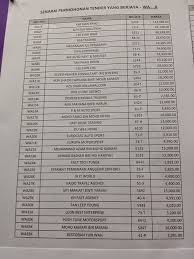 Plat terkini (running number jpj) setiap negeri kini untuk tahun 2019? No Plat Terkini Setiap Negeri Zahilkuy