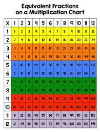 Equivalent Fractions On A Multiplication Chart By Caffeine And Lesson Plans Multiplication Chart Equivalent Fractions Fractions