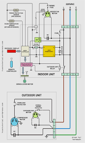 Learn more about carrier traditional thermostats. Coleman Furnace Thermostat Wiring Diagram Free Download Carrier Motor Master Wiring Diagram Free Picture Bege Wiring Diagram