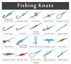 List Of Different Types Of Fishing Knots How To Tie Them Fishing Knots Strongest Fishing Knots Fishing Hook Knots