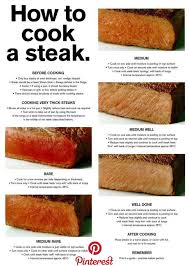 Food Infographic How To Cook A Steak Tips Ideas Bbq Tips In The South Anything Over Med Food Infographic Food Infographic How To Cook Steak Cooking