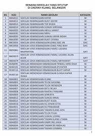 Mungkin maklumat ini penting kepada anda yang berminat untuk memohon untuk menyambung pengajian anda ke uitm. Covid 19 Semua Sekolah Di Klang Sandakan Papar Tuaran Diarah Tutup