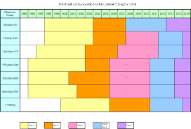 what is the tier system