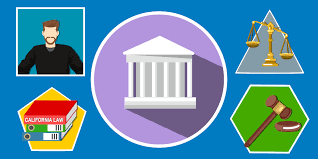 Being salaried simply means that you get paid the same amount each pay period, regardless of how many hours you worked. Exempt Vs Non Exempt Employees Guide To California Law 2021